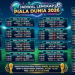 Hasil Piala Dunia 2026 Tadi Malam: Brasil vs Maroko 1-1, Qatar vs Swiss Imbang, Klasemen 14 Juni dan Top Skor